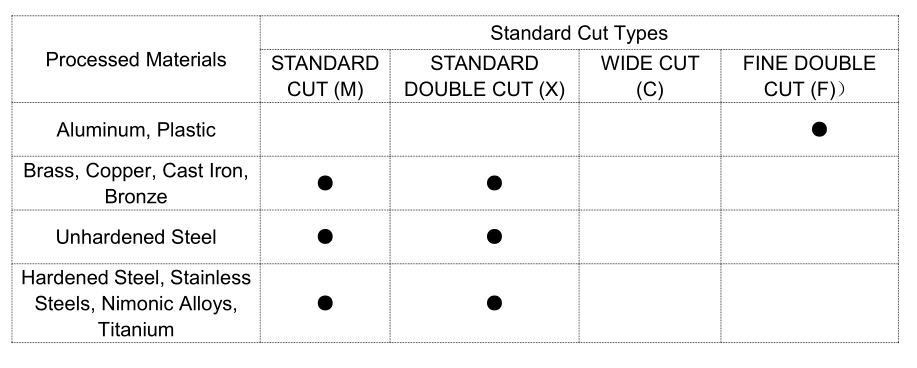 Tigtool Rotray Burr Expert Tigtool Rotray Burr Expert
