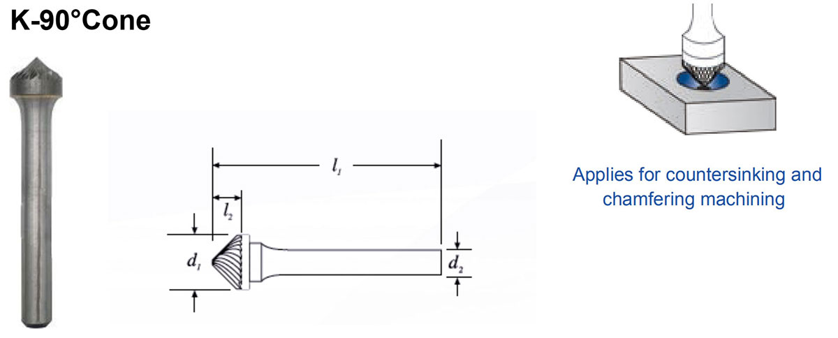 K-90°Cone K-90°Cone
