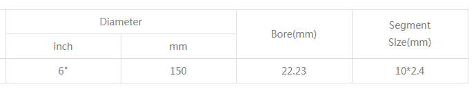 350mm Circular Marble Cutting Saw Blade5 Inch Diamond Wet Saw Blade for Marble 4 Inch Diamond Marble Cutting Blade for Circular Saw 6 Inch Diamond Cultured Marble Saw Blade  6 Inch Diamond Cultured Marble Saw Blade