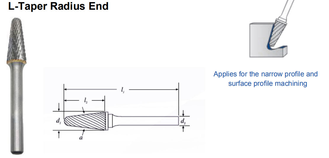 L-Taper Radius End L-Taper Radius End