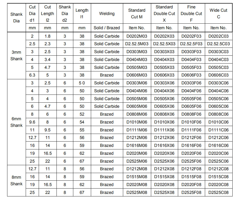 D-ball Head Carbide Rotating Files D-ball Head Carbide Rotating Files