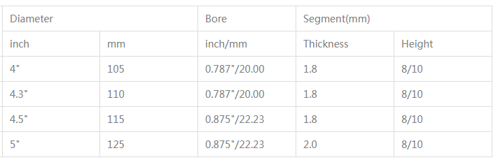 Small Type Segmented Diamond Circular Saw Blade Small Type Segmented Diamond Circular Saw Blade