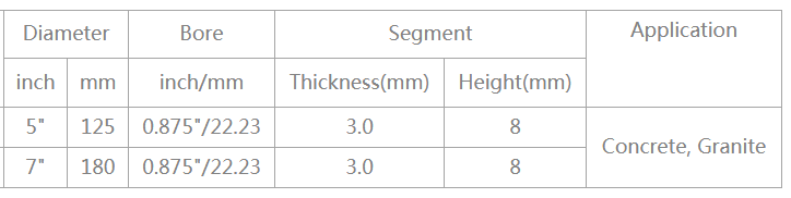 Concrete Cutting Circular Saw Blades Concrete Cutting Circular Saw Blades