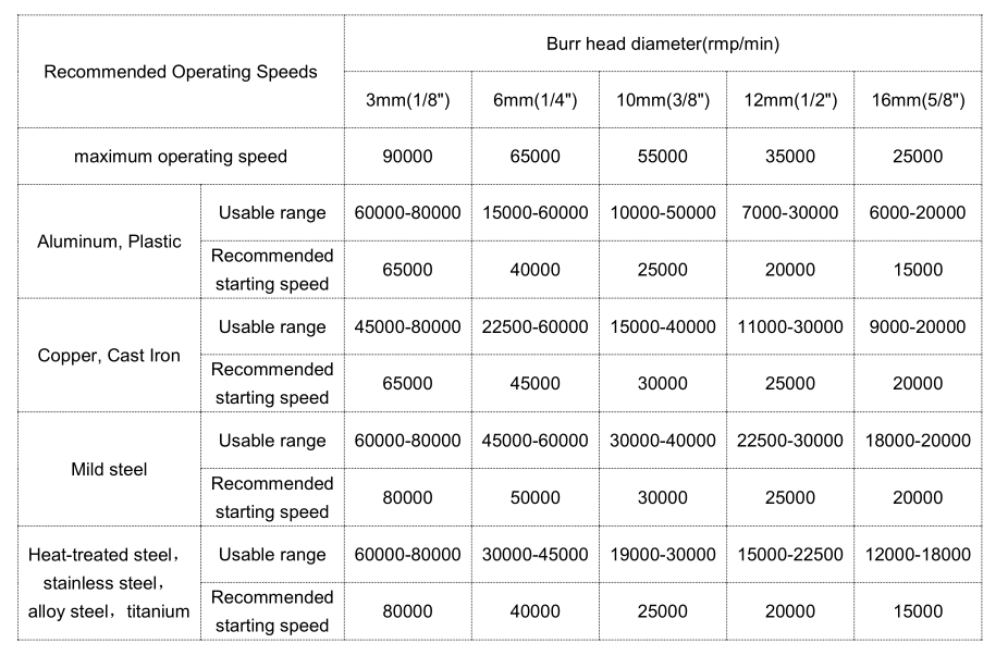 Tigtool Rotray Burr Expert Tigtool Rotray Burr Expert