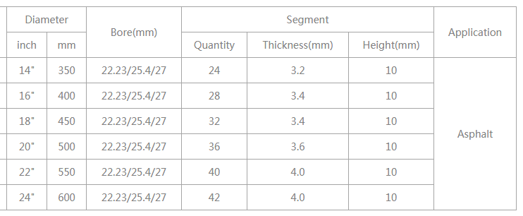 24 Inch Key Slot Asphalt Cutting Diamond Saw Blade 24 Inch Key Slot Asphalt Cutting Diamond Saw Blade