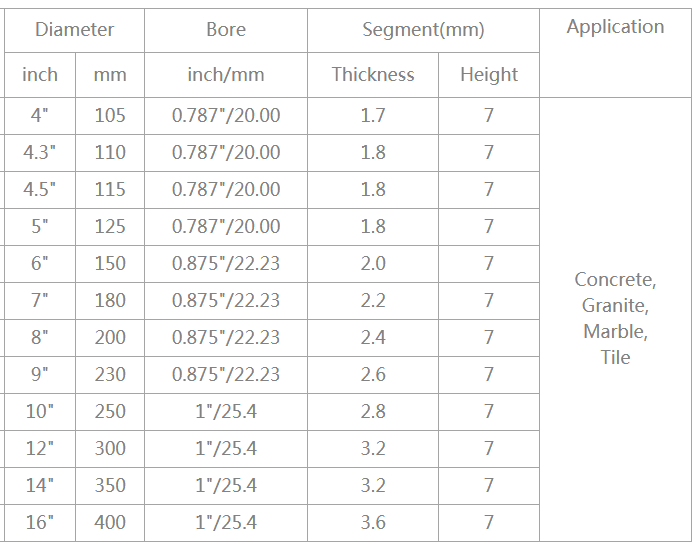 Concrete Cutting Circular Saw Blades Segmented Diamond Circular Saw Blade 4 / 5 Inch General-purpose Cutting Diamond Circular Saw Blade General-purpose Cutting Diamond Circular Saw Blade