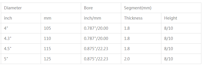 Concrete Cutting Circular Saw Blades Segmented Diamond Circular Saw Blade 4 / 5 Inch  Segmented Diamond Circular Saw Blade 4 / 5 Inch