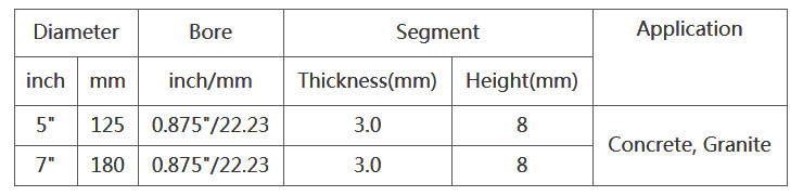 5 Inch Concrete Saw Blade Cutter 5 Inch Concrete Saw Blade Cutter