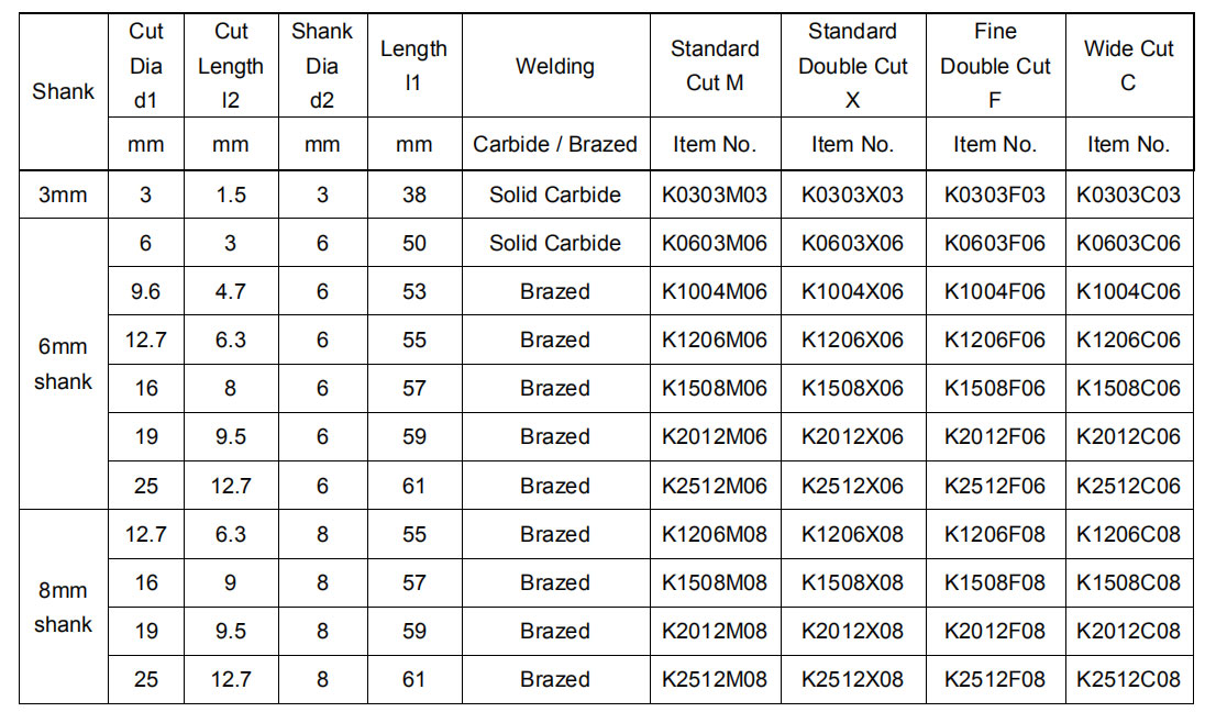 K-90°Cone K-90°Cone