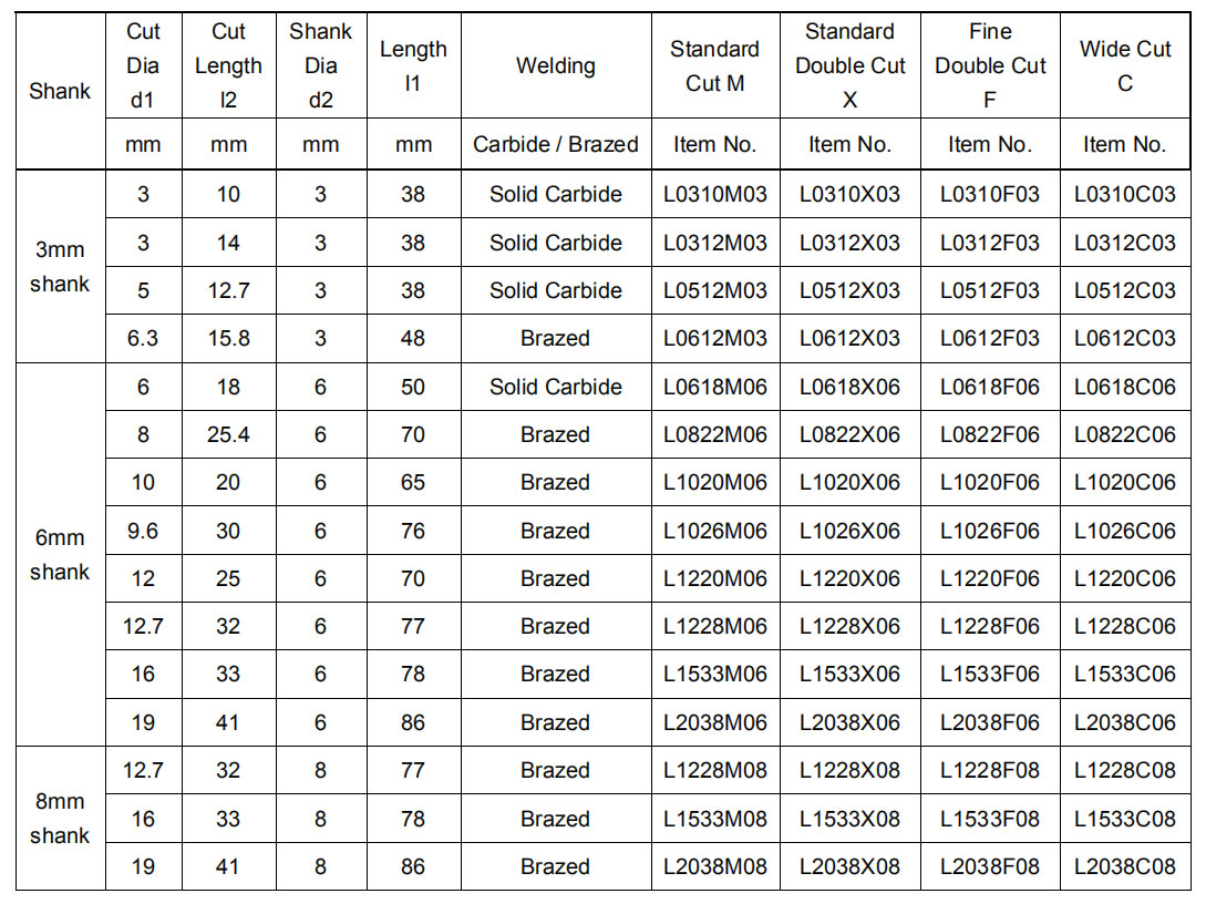 L-Taper Radius End L-Taper Radius End