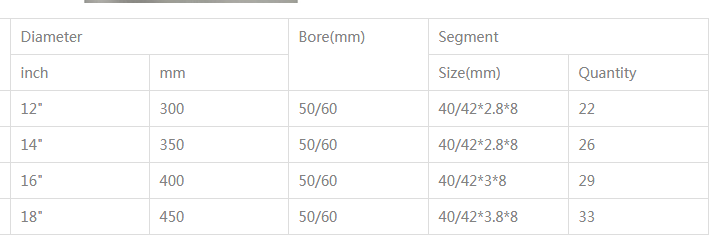 350mm Circular Marble Cutting Saw Blade5 Inch Diamond Wet Saw Blade for Marble 4 Inch Diamond Marble Cutting Blade for Circular Saw 6 Inch Diamond Cultured Marble Saw Blade Diamond Stone Cutting Saw Blade Circular Saw Blade Diamond Stone Cutting Saw Blade Circular Saw Blade