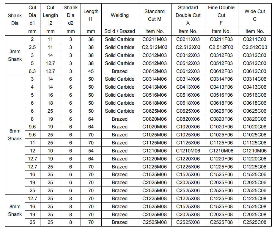 C-Cylinder Radius End