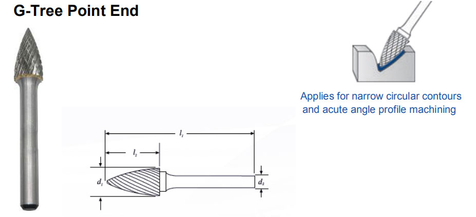 Carbide Rotating Crucible G