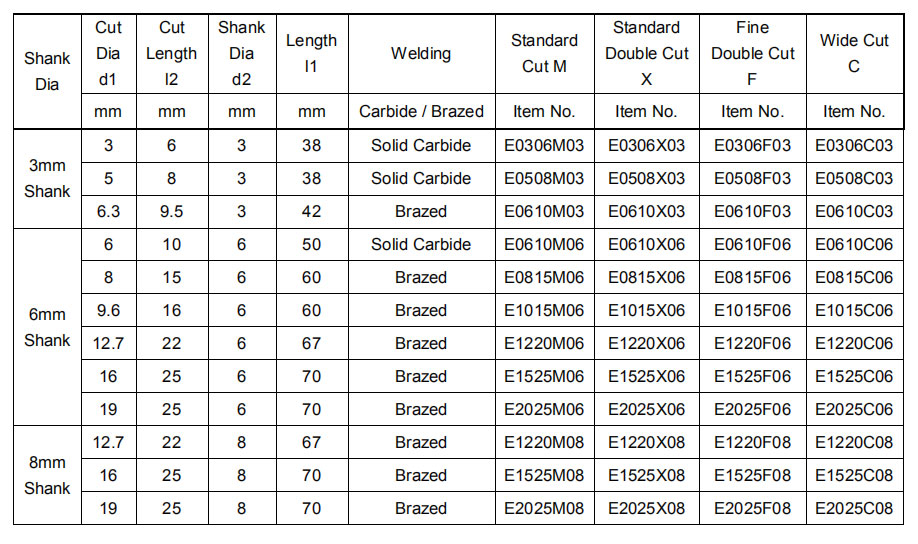 Carbide Rotating Crucible E Oval