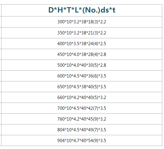 800mm Asphalt Cutting Diamond Circular Saw Blade