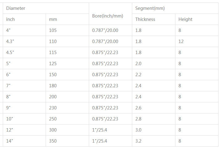 5 Inch Diamond Circular Saw Blade General Purpose Cutting