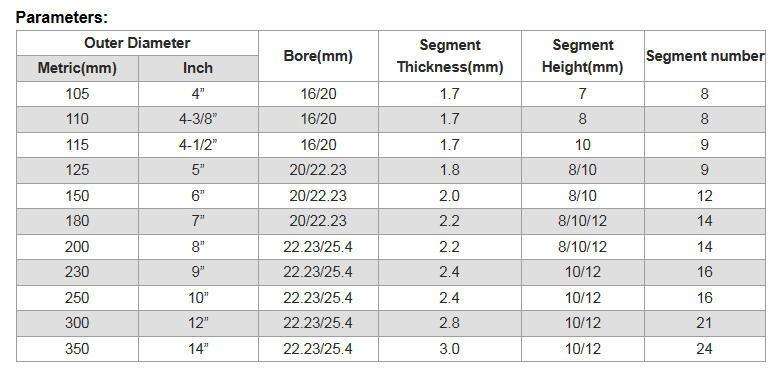 4 Inch Table Saw Blade