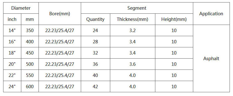 22 Inch Key Slot Diamond Asphalt Saw Blade