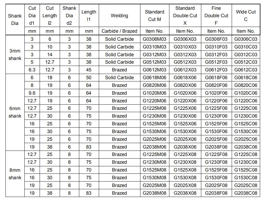 Carbide Rotating Crucible G