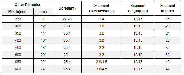 12 Inch Diamond Blade For Miter Saw