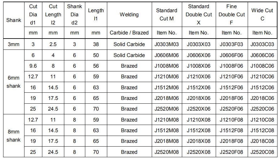J Type 60 &deg; C Conical Carbide Rotating Crucible