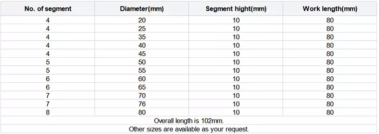 Diamond Drill Bit with Side Protection for Granite