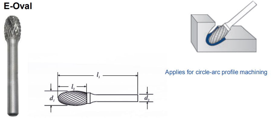 Carbide Rotating Crucible E Oval