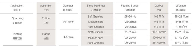 Diamond Wire Saw for Cutting Granite