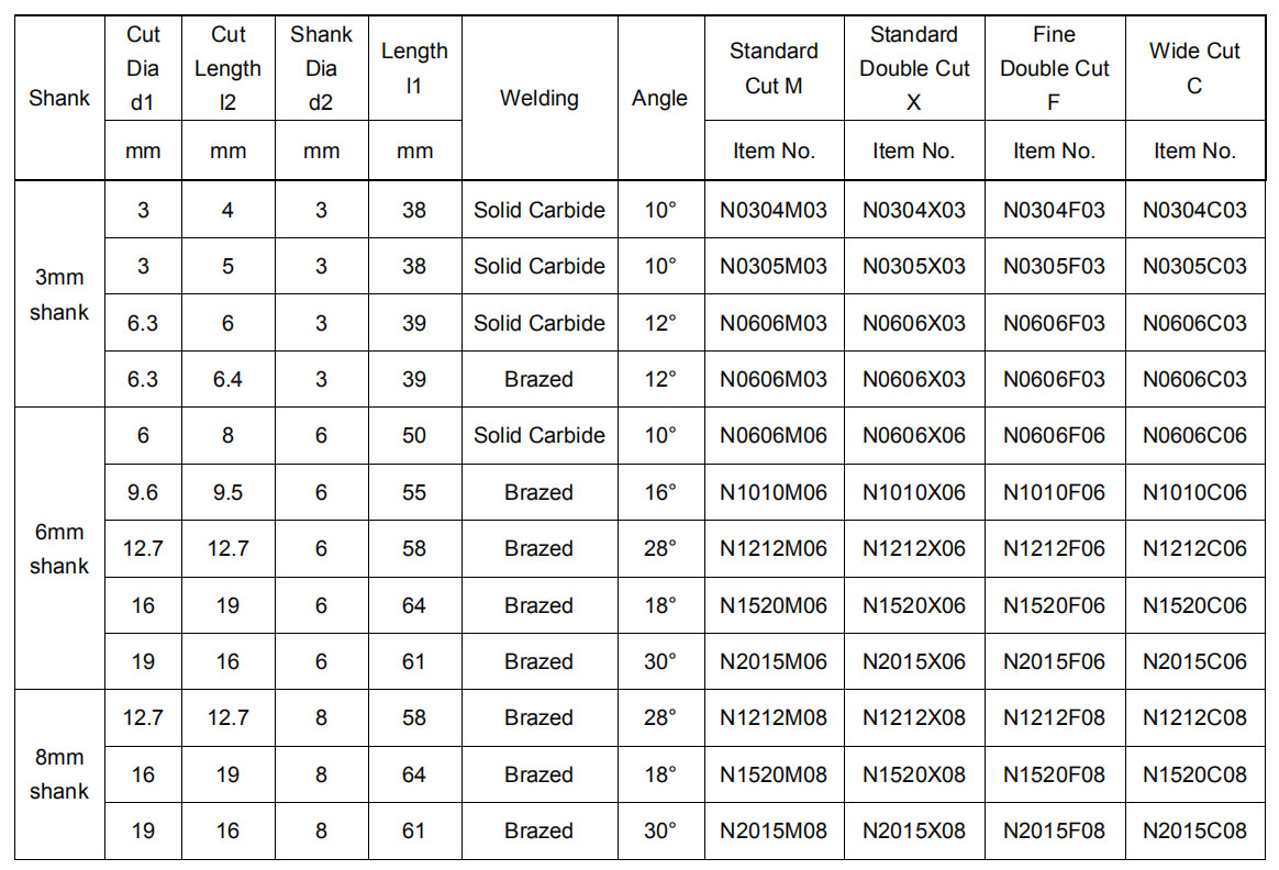 N-Cylindrical Tungsten Steel Rotary Files