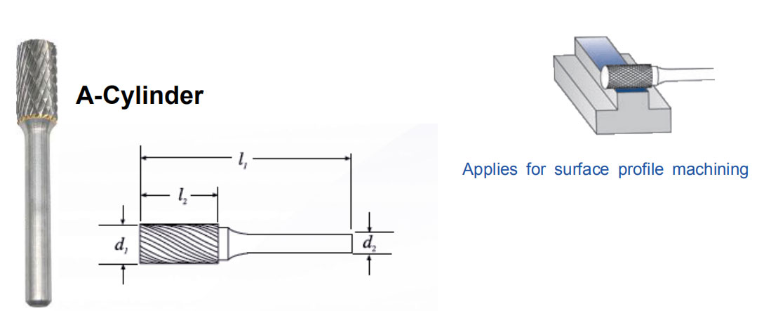 A-Cylindrical Tungsten Steel Rotary Files