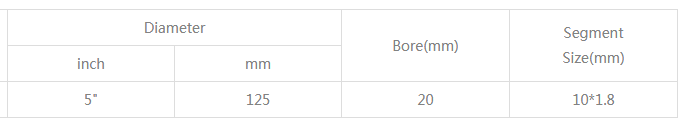 5 Inch Diamond Wet Saw Blade for Marble 
