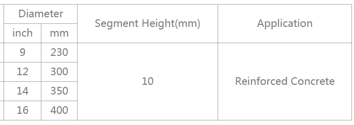 Segmented Reinforced Concrete Cutting Saw Blade with KQ Holes