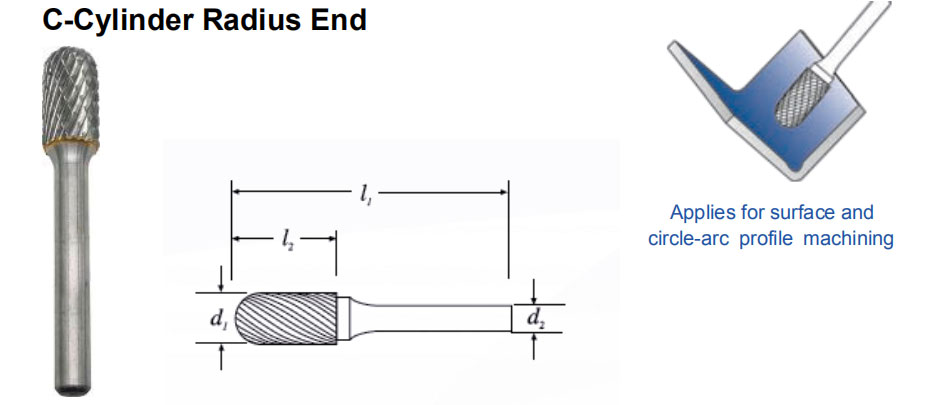 C-Cylinder Radius End