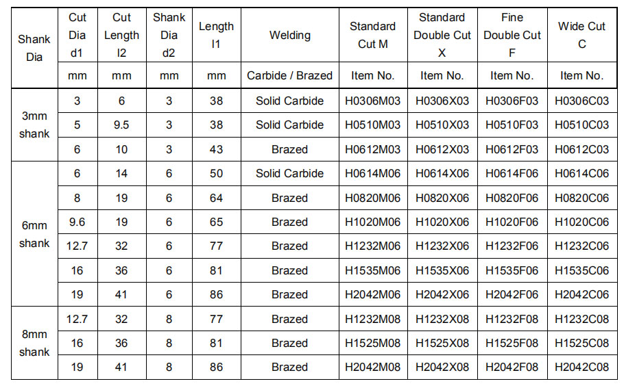 H-type Torch-shaped Carbide Rotating File