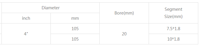4 Inch Diamond Marble Cutting Blade for Circular Saw 