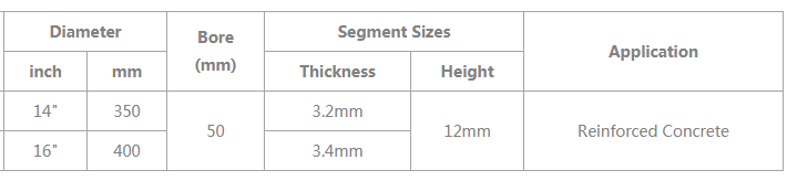 350mm Reinforced Concrete Cutting Blades for Skill Saw 