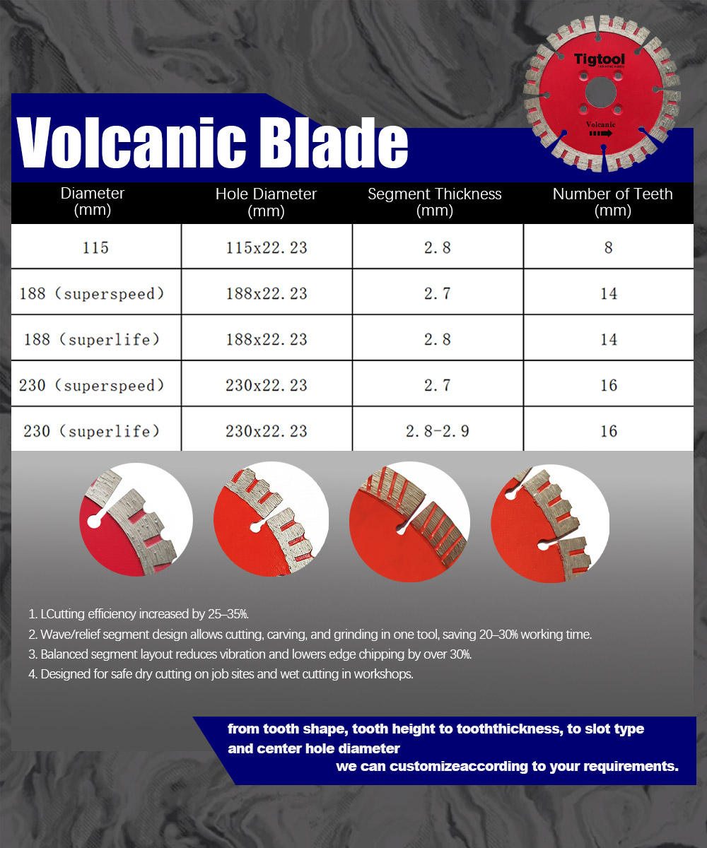 Long Life Wear Resistant Angle Grinder Disc 4.5"115mm for Volcanic Stone Carving Grinding Diamond Saw Blade