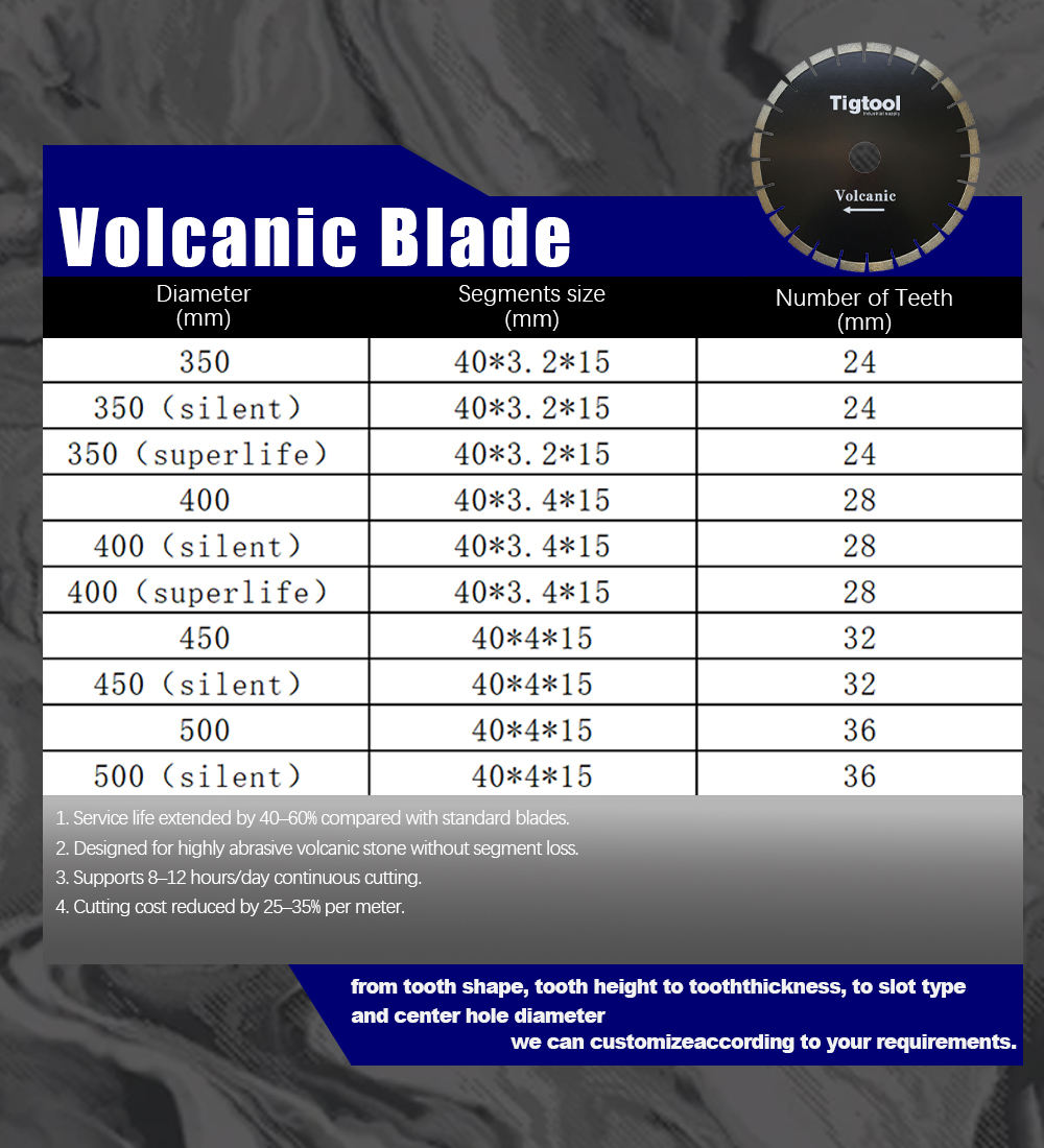 Stable Performance Low Chipping Wear Resistance 14" 350mm for Cantera Stone Cutting Fast Cutting Diamond Saw Blade